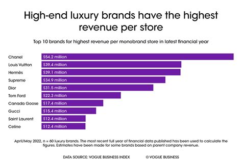 louis vuitton 2023 revenue|lv annual report 2023.